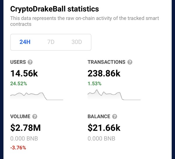 cryptodrakeball-onto-scene-a-top-10-on-bsc-app