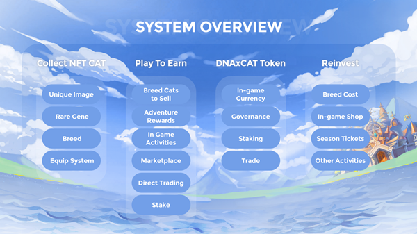dnaxcat-cat-metaverse-game-blockchain (2)