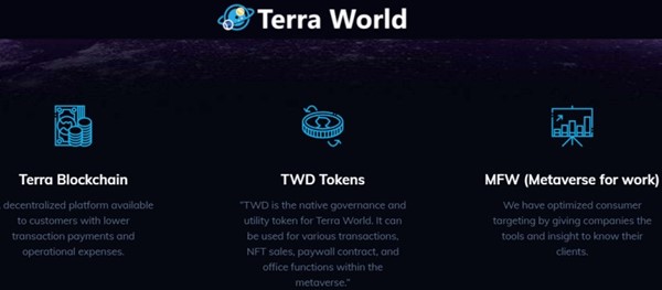 terra-world-virtual-work-terra-blockchain 1