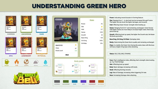 Understanding Green Hero