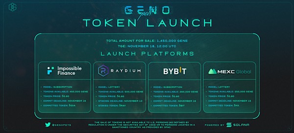 Genopets Launch GENE Token with IDO