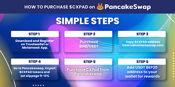 How to buy $CXPAD