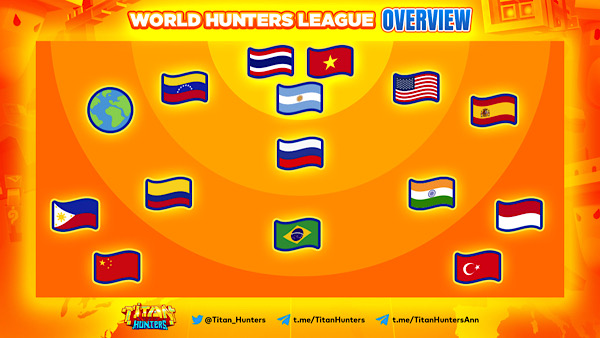 World Hunters League Overview