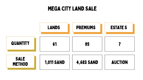 Mega City Land Sale